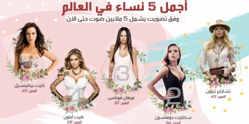 أجمل 5 نساء حول العالم.. تعرفوا عليهن!